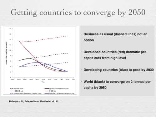 Figure 14 - Getting countries to converge